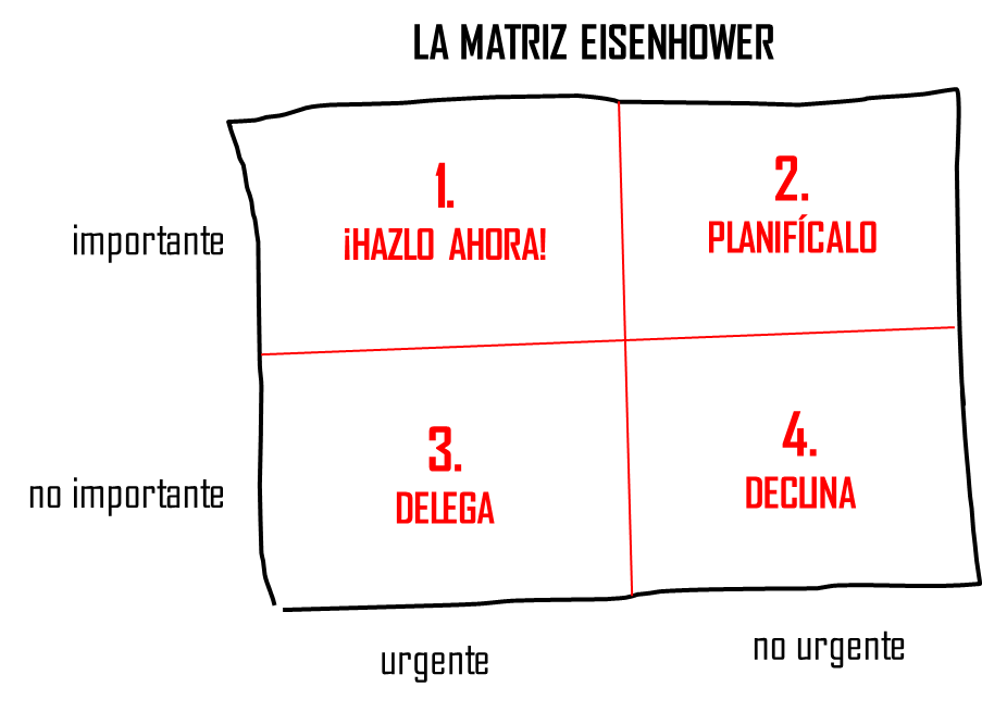 Matriz de Eisenhower